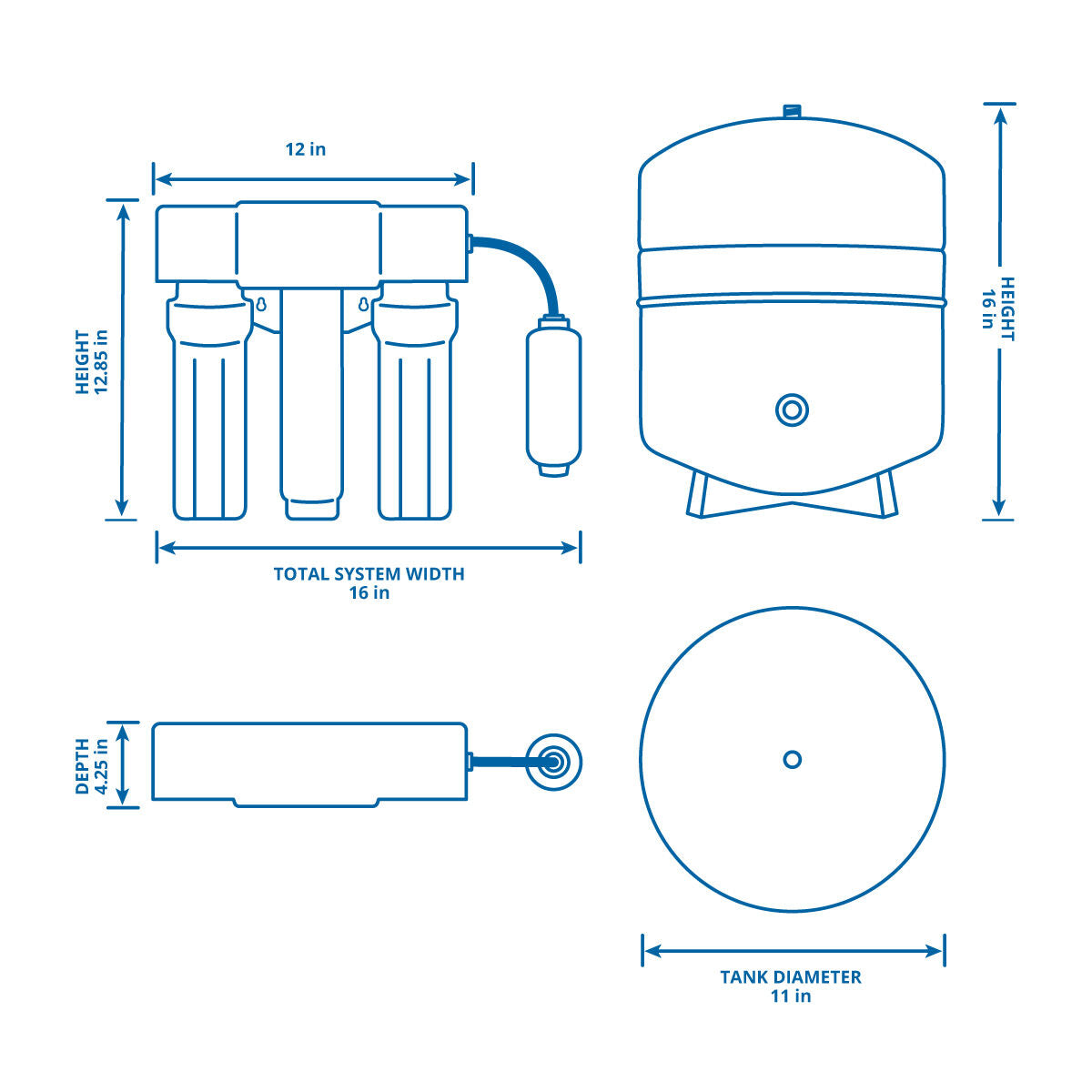 Sistema de Osmosis Inversa de 3 Etapas (36 GPD)